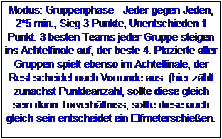 Textfeld: Modus: Gruppenphase - Jeder gegen Jeden, 2*5 min., Sieg 3 Punkte, Unentschieden 1 Punkt. 3 besten Teams jeder Gruppe steigen ins Achtelfinale auf, der beste 4. Plazierte aller Gruppen spielt ebenso im Achtelfinale, der Rest scheidet nach Vorrunde aus. (hier zhlt zunchst Punkteanzahl, sollte diese gleich sein dann Torverhltniss, sollte diese auch gleich sein entscheidet ein Elfmeterschieen.